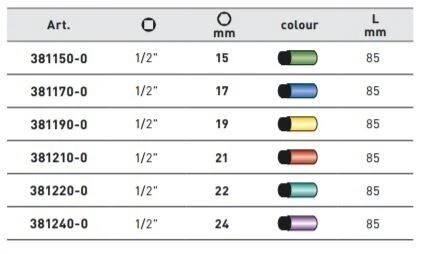 KRAFTWERK Schlag Steckschlüssel Einsatz 1/2" 17mm Lang 4 KRAFTWERK Schlag Steckschlüssel Einsatz 1/2" 17mm Lang – Bild 2
