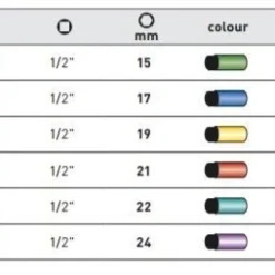 KRAFTWERK Schlag Steckschlüssel Einsatz 1/2" 21mm Lang