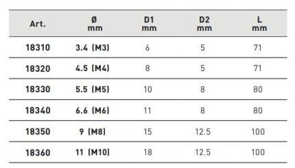 KRAFTWERK Flachsenker HSS-E Co5 8 Mm - M4 5 KRAFTWERK Flachsenker HSS-E Co5 8 Mm - M4 – Bild 3
