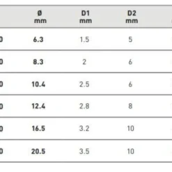 KRAFTWERK Kegelsenker 90° HSS-E Co5 16.5 Mm -Kraftwerk Verkäufe kraftwerk kegelsenker 18210 18260 02 720x600 2