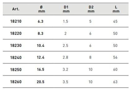 KRAFTWERK Kegelsenker 90° HSS-E Co5 8.3 Mm 5 KRAFTWERK Kegelsenker 90° HSS-E Co5 8.3 Mm – Bild 3
