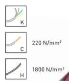 KRAFTWERK Hightech Seitenschneider 160 Mm 5 KRAFTWERK Hightech Seitenschneider 160 Mm – Bild 3