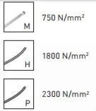 KRAFTWERK Hightech Kraftseitenschneider 200 Mm 5 KRAFTWERK Hightech Kraftseitenschneider 200 Mm – Bild 3