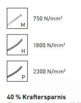 KRAFTWERK Hightech Hebel Kraftseitenschneider 200 Mm 6 KRAFTWERK Hightech Hebel Kraftseitenschneider 200 Mm – Bild 4